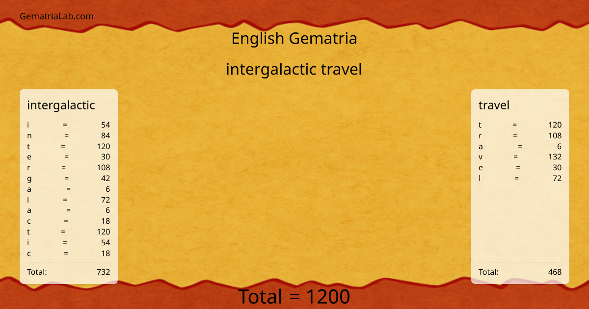 intergalactic travel in english Gematria